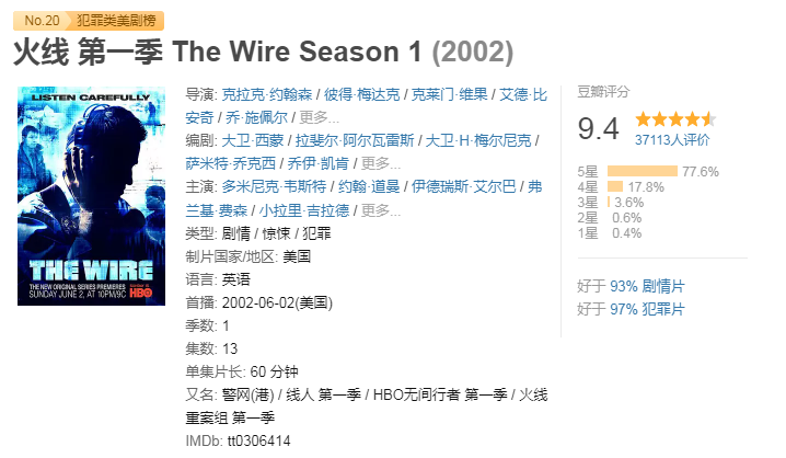 火线(五季合集)【BluRay.1080P】【外挂简英双语字幕】【惊悚/犯罪】【125GB】-资源汇