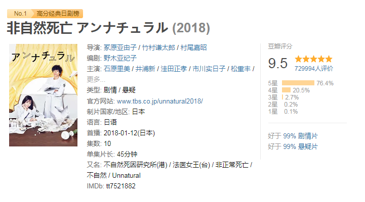 非自然死亡 (2018) 【BluRay.1080P.高码】[中文字幕][多版本]【73.2G】-资源汇